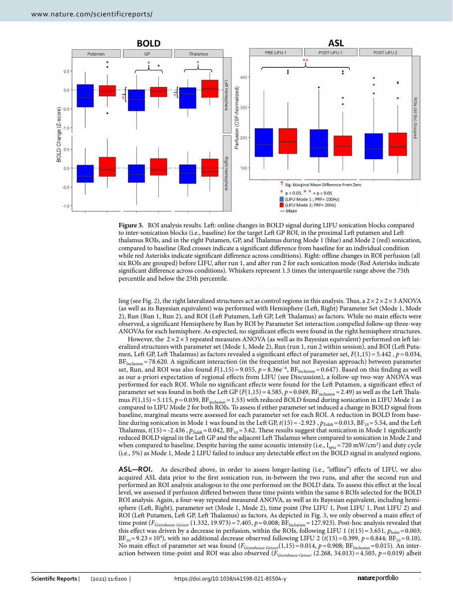 Figure showing subcortical BOLD changes
