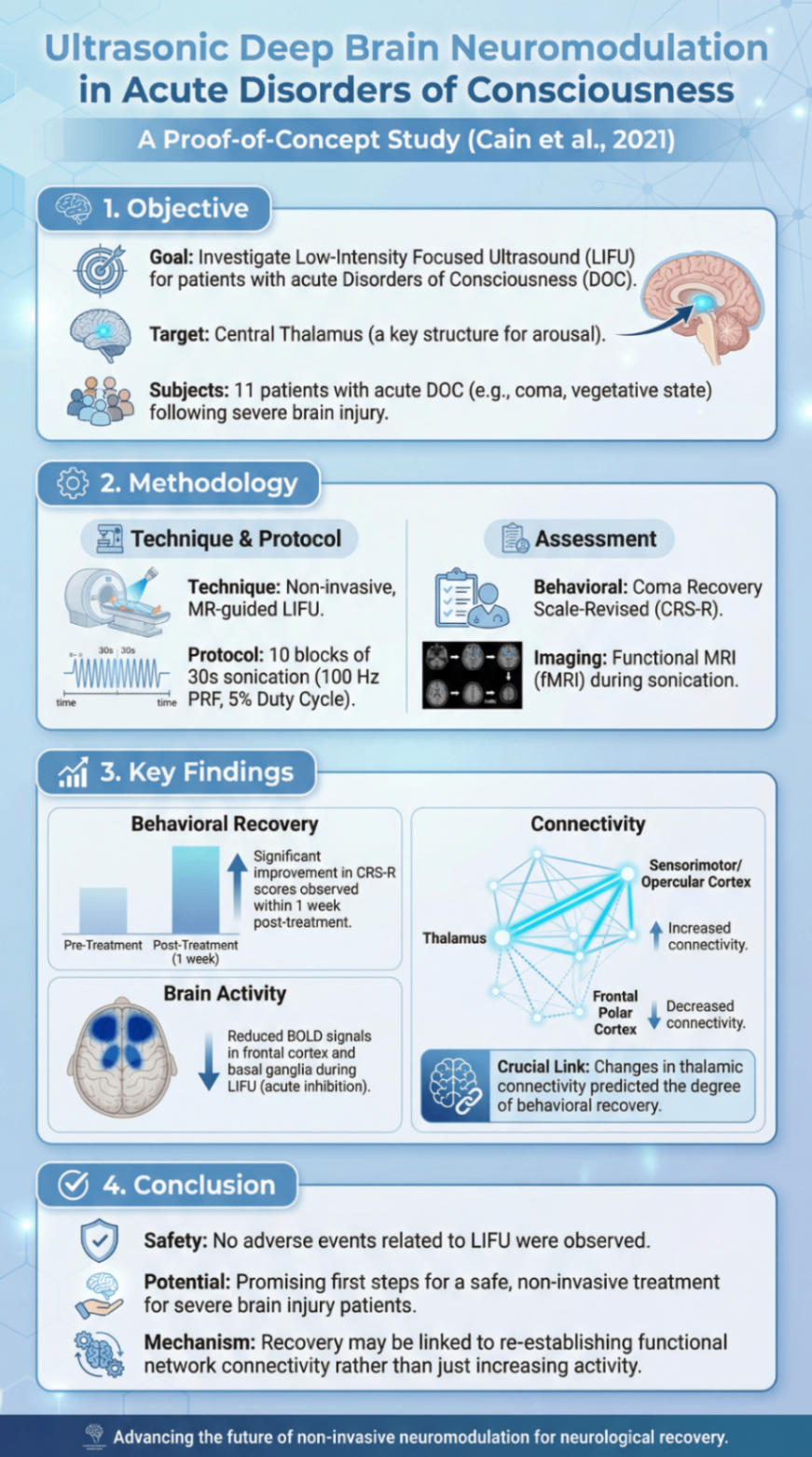 Research preview